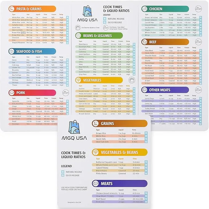 Magnetic Cheat Sheets